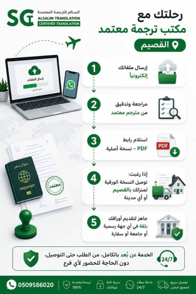 رحلتك مع مكتب ترجمة معتمد القصيم