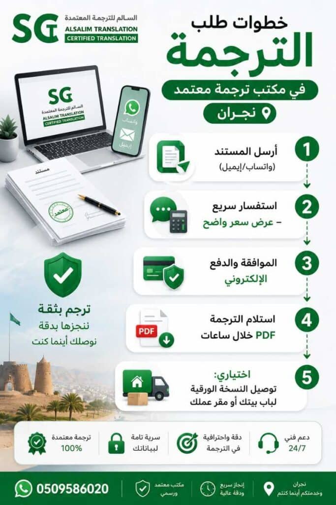 خطوات طلب الترجمة في مكتب ترجمة معتمد نجران