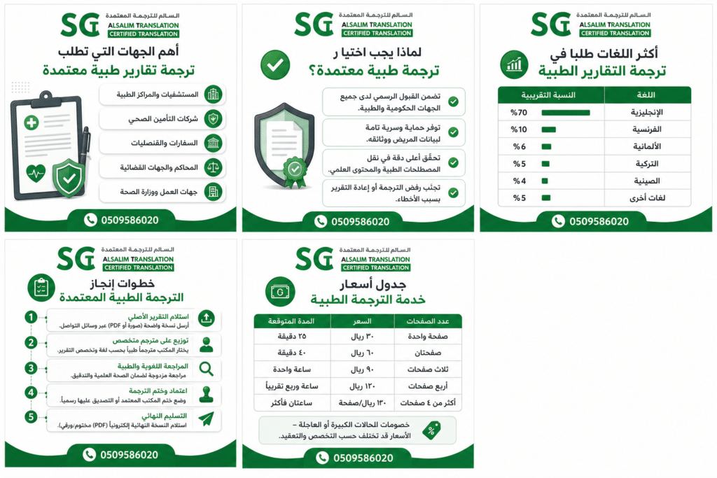 نموذج التقرير الطبي المعتمد