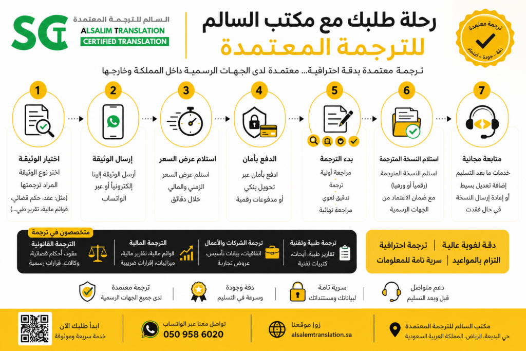 نموذج مسار طلب الترجمة