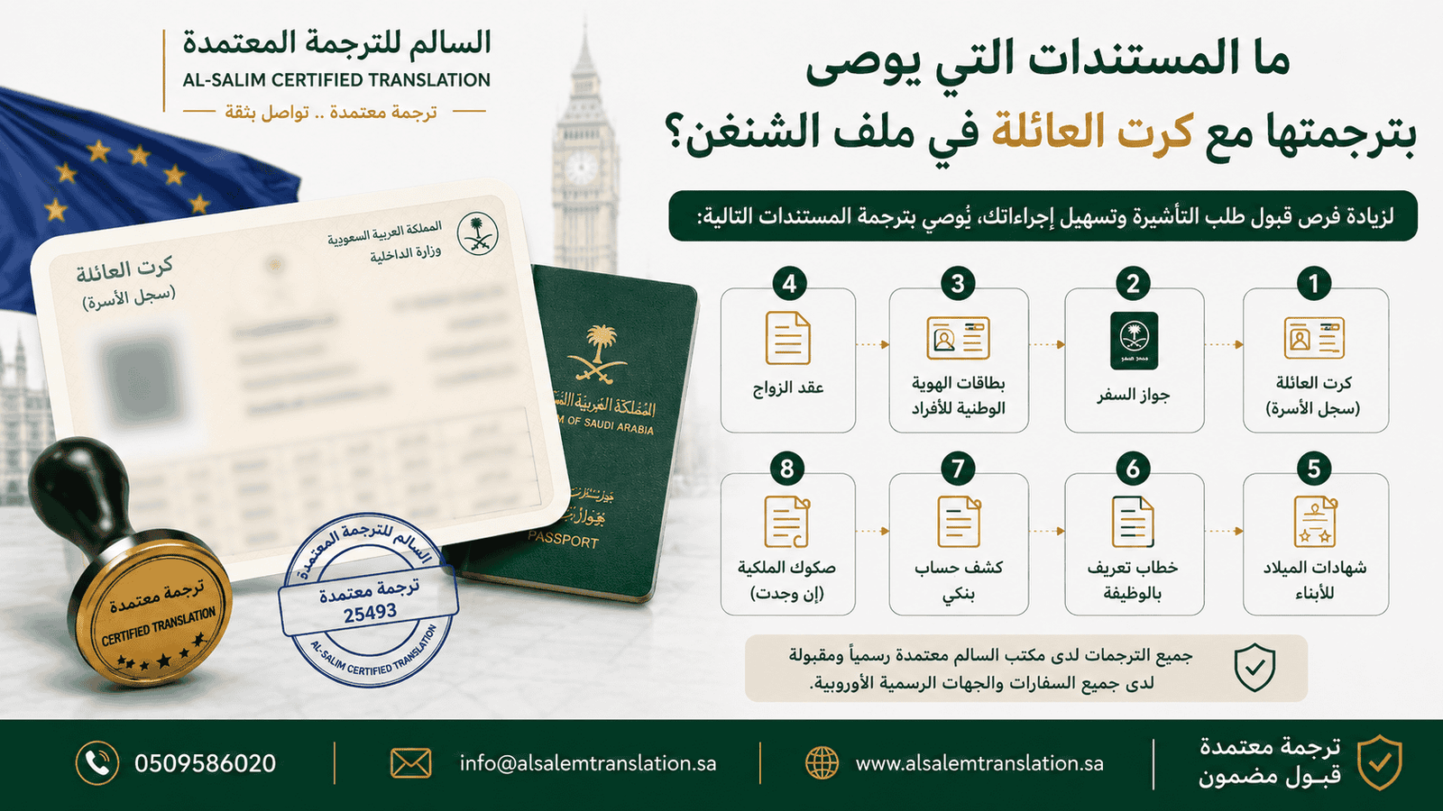 المستندات التي يوصى بترجمتها مع كرت العائلة في ملف الشنغن؟