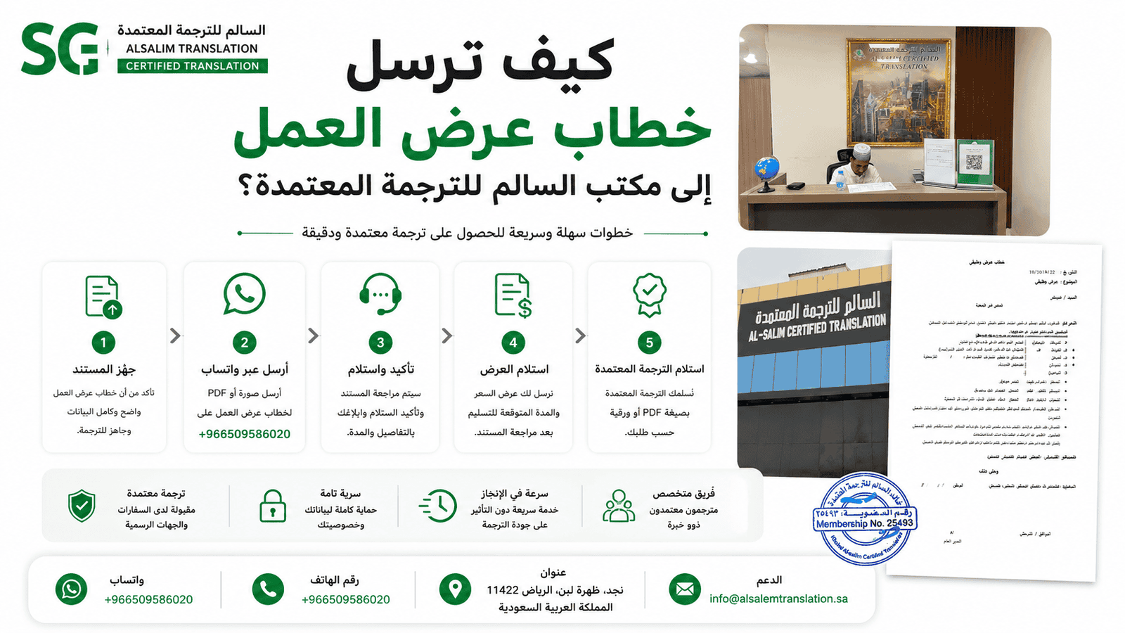 كيف ترسل خطاب عرض العمل إلى مكتب السالم للترجمة المعتمدة؟