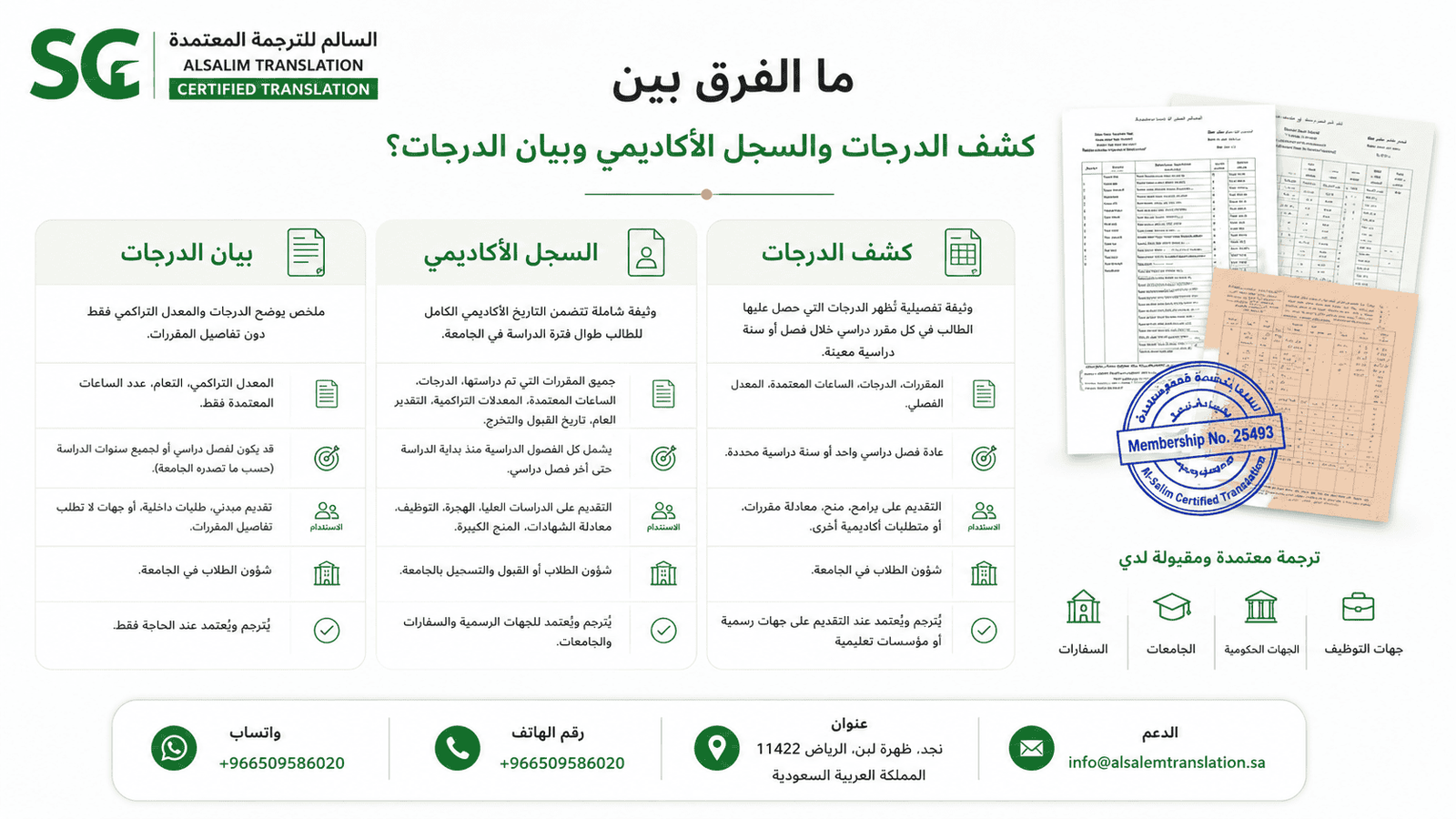ما الفرق بين كشف الدرجات والسجل الأكاديمي وبيان الدرجات؟
